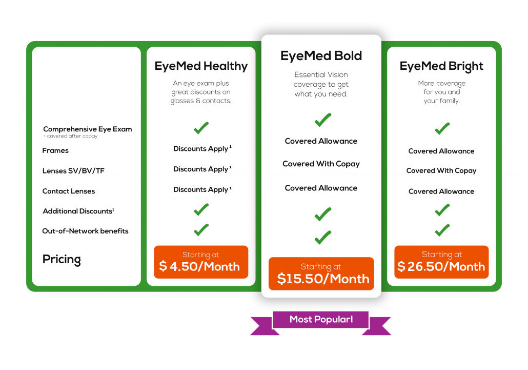 eyemed compare plan chart